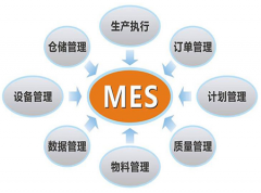 MES系统 | MES如何解决